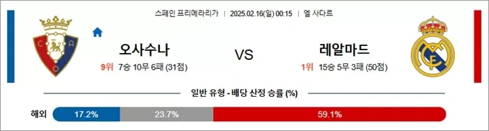 2월 16일 라리가 오사수나 vs 레알마드.webp